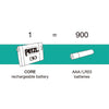 ACTIK CORE | 625 lumen Petzl E065AB00 Head Torches One Size / Black