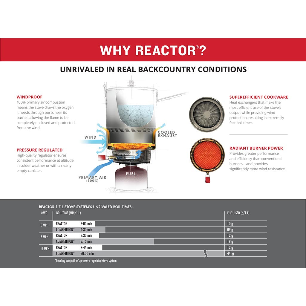 Reactor 2.5L StoveSystem MSR 06902 Camping Stoves 2.5L / Grey