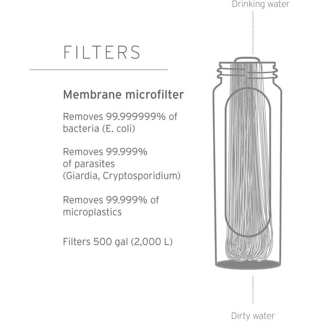 Peak Series | Collapsible Squeeze Bottle LifeStraw Water Filters